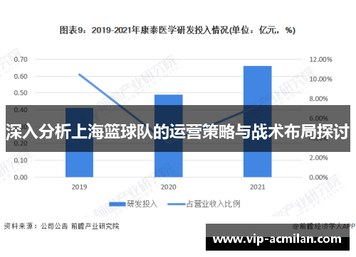 深入分析上海篮球队的运营策略与战术布局探讨