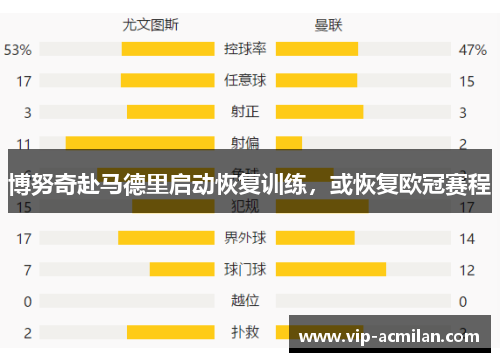 博努奇赴马德里启动恢复训练，或恢复欧冠赛程